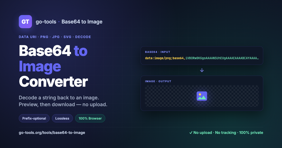 Base64 a Imagen — Decodificador y Visor Online Gratis | Go Tools